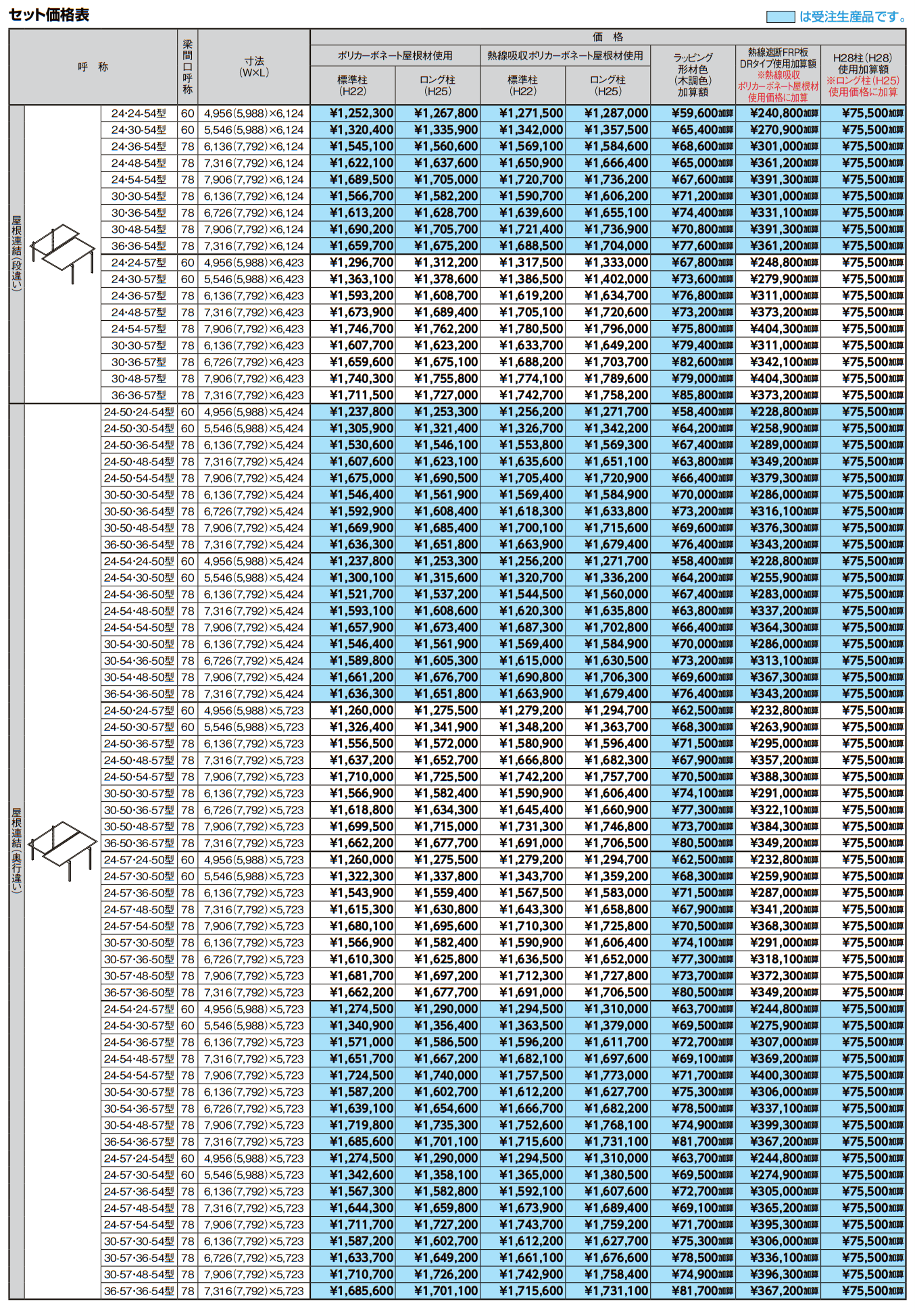 フーゴFプラス 屋根連結【2022年版】_価格_2