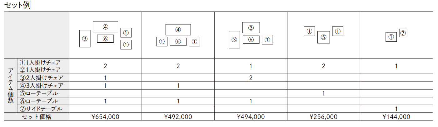 ガーデンファニチャー TYPE 007【2022年版】_価格_3