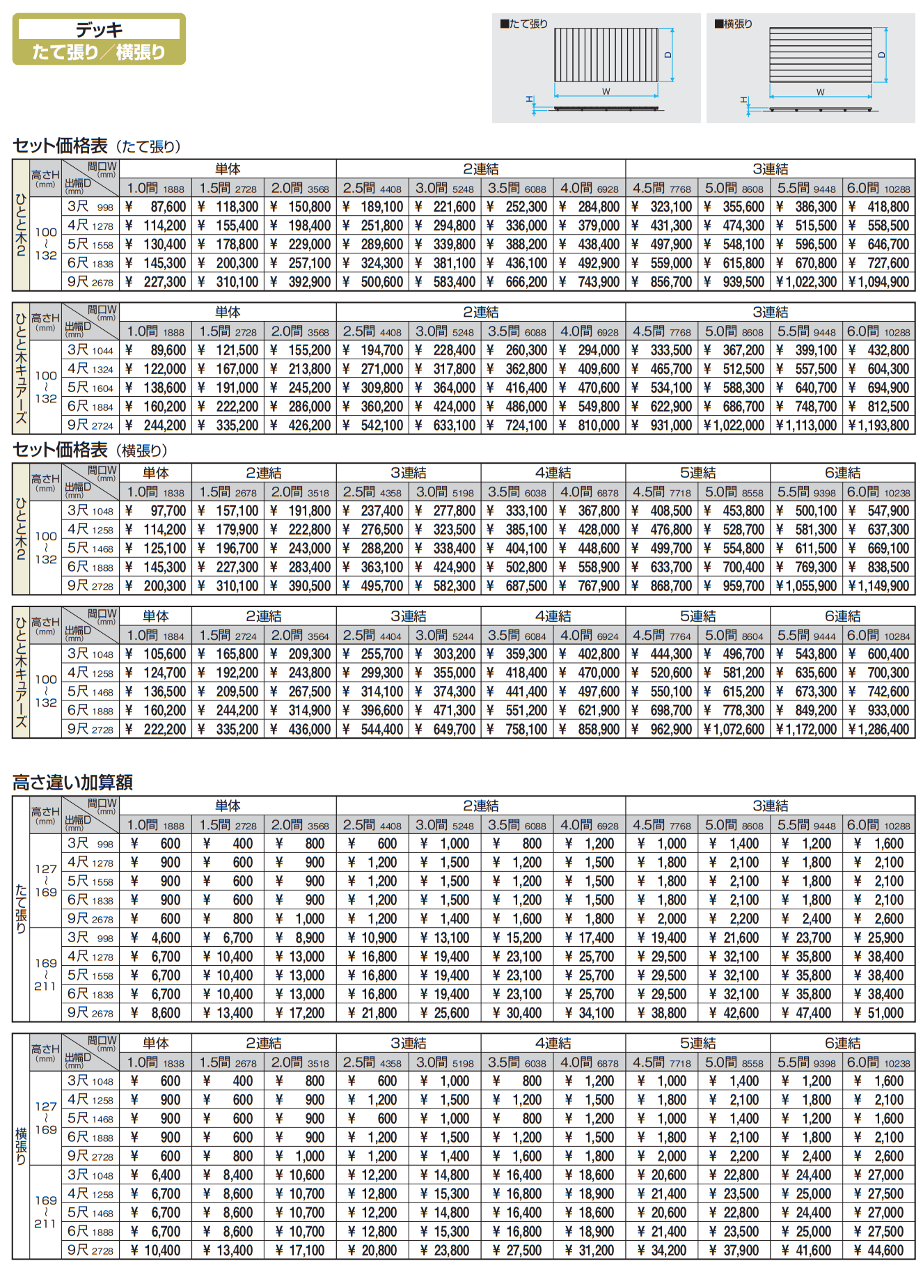 躯体バルコニーデッキ ひとと木2・ひとと木キュアーズ(たて張り/横張り)【2023年版】_価格_1