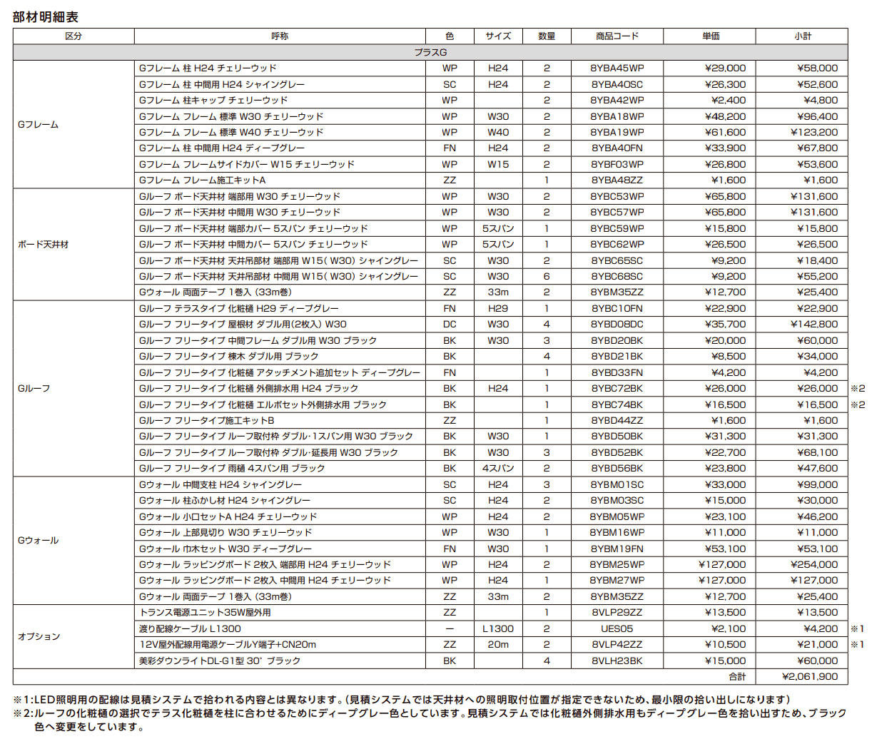 プラスG ガーデン-02【2022年版】_価格_3