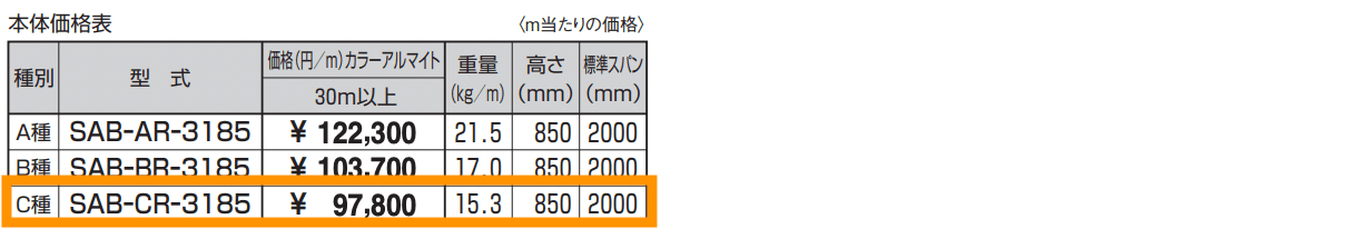 アスレール(ASR) 高欄兼用車両用防護柵 C種(3185) 【2022年版】_価格_1