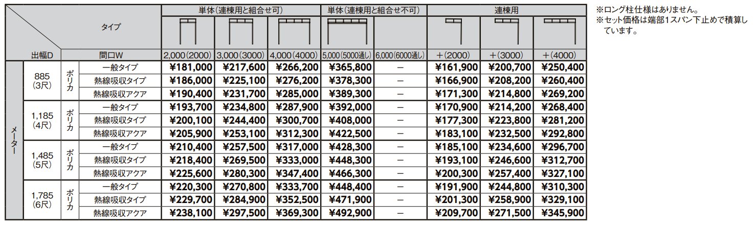 シュエット 造り付け屋根タイプ メーター【2022年版】_価格_1