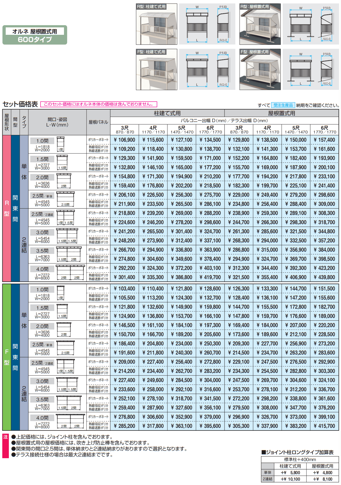 レボリューA屋根(オルネ 屋根置式用 600タイプ 標準納まり) 【2022年版】_価格_4