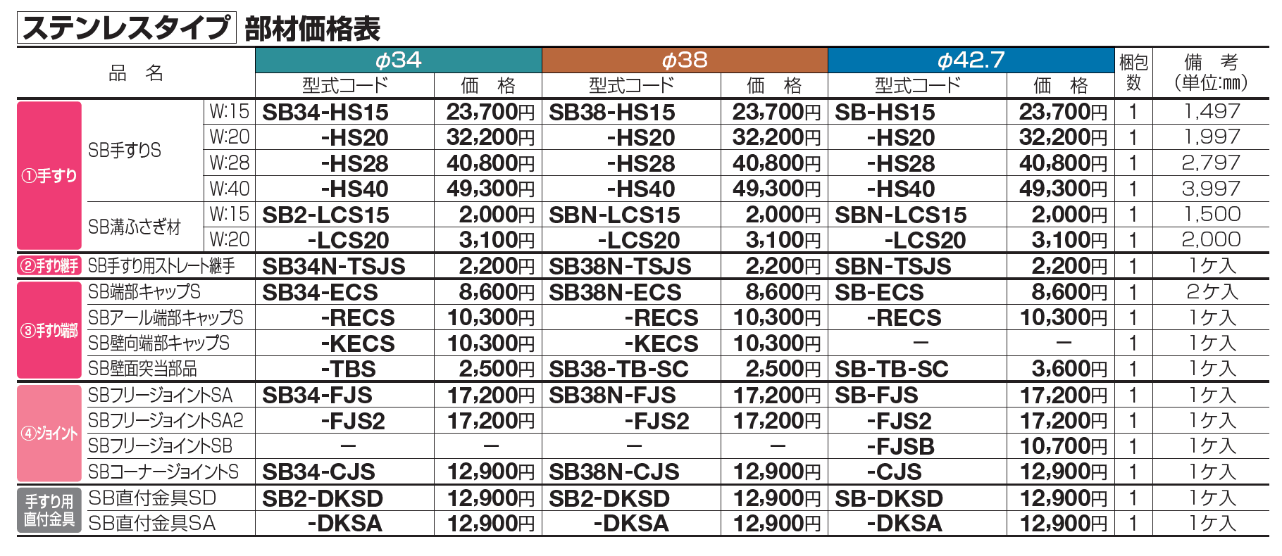 手すり セイフティビーム SB型 (ステンレスタイプ)標準仕様・フロント2段【2023年版】_価格_7