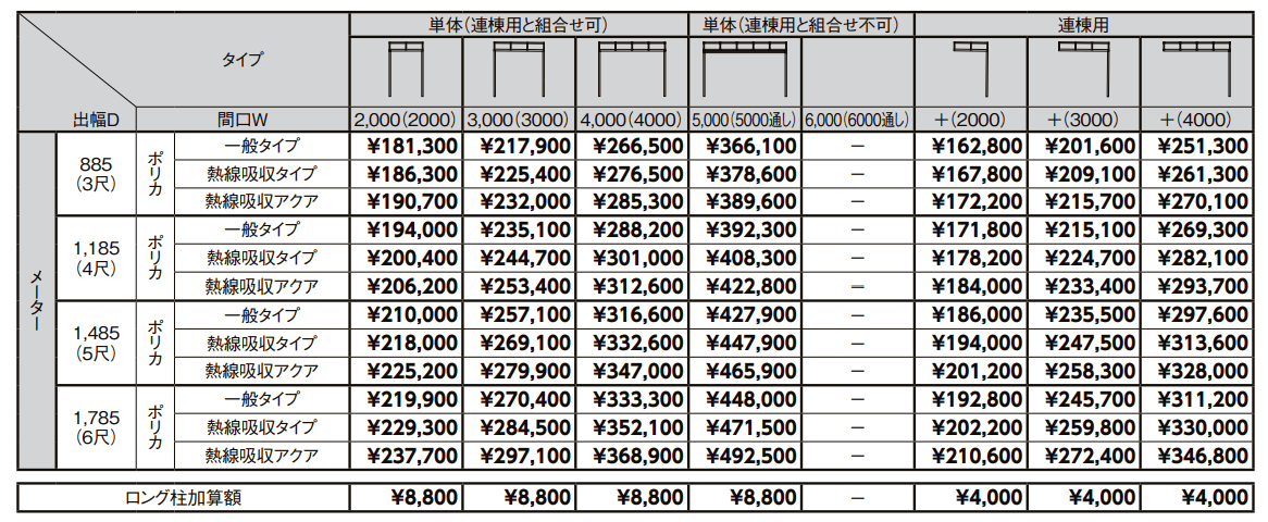 シュエット テラスタイプ メーター【2022年版】_価格_1