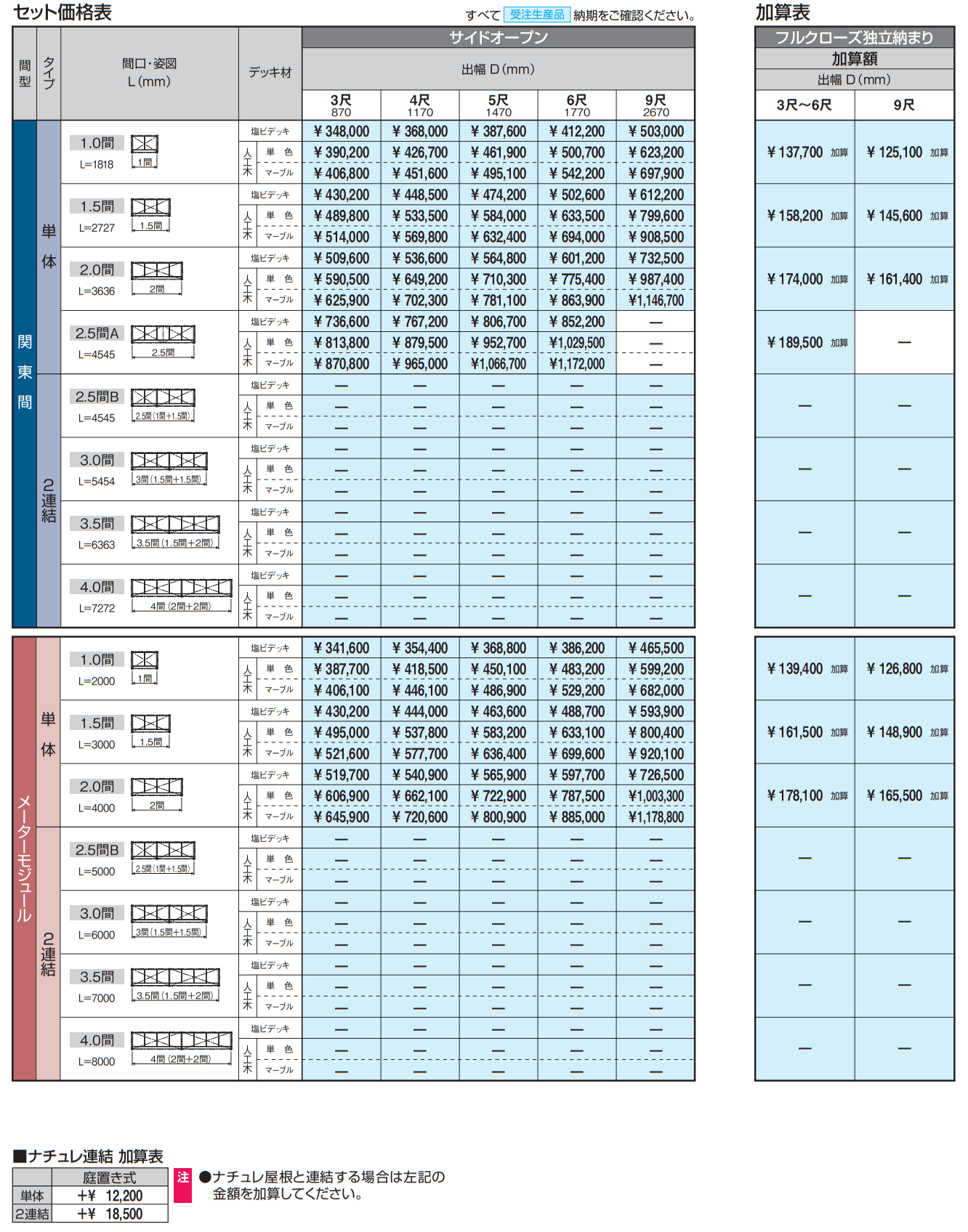 オルネ(庭置き式 横格子〈フルクローズ独立納まり〉) 【2022年版】_価格_1