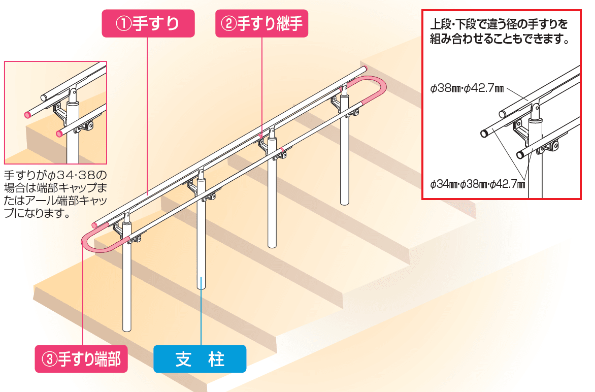 手すり セイフティビーム SB型 (ステンレスタイプ)並列仕様・並列2段(トップ1段+並列)【2023年版】_価格_4