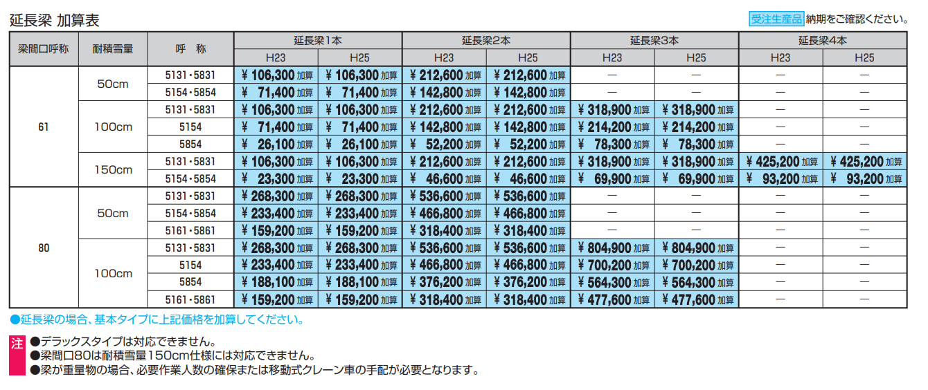 スカイリードZ スタンダードタイプ(延長梁)【2023年版】_価格_1