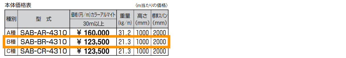 アスレール(ASR) 高欄兼用車両用防護柵 B種(4310) 【2022年版】_価格_1