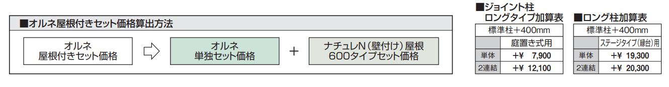 ナチュレN屋根(オルネ 庭置き式用 600タイプ 壁付け納まり) 【2022年版】_価格_2