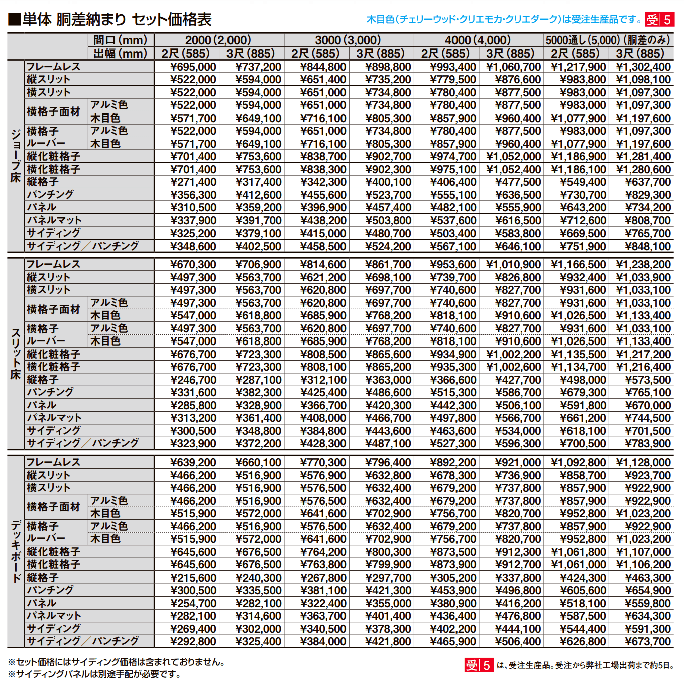 ビューステージ Sスタイル(メーターモジュール)【2022年版】_価格_1