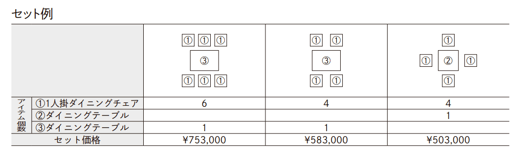 ガーデンファニチャー TYPE 003【2022年版】_価格_3