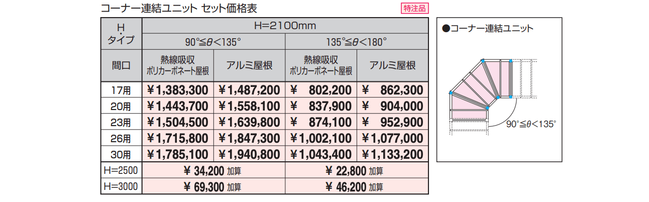 レイロード 両支持タイプ コーナー連結ユニット 【2022年版】_価格_1