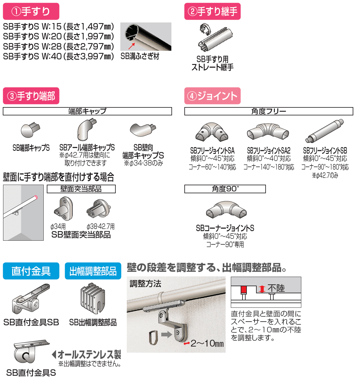 手すり セイフティビーム SB型 (ステンレスタイプ)壁付仕様【2023年版】_価格_5