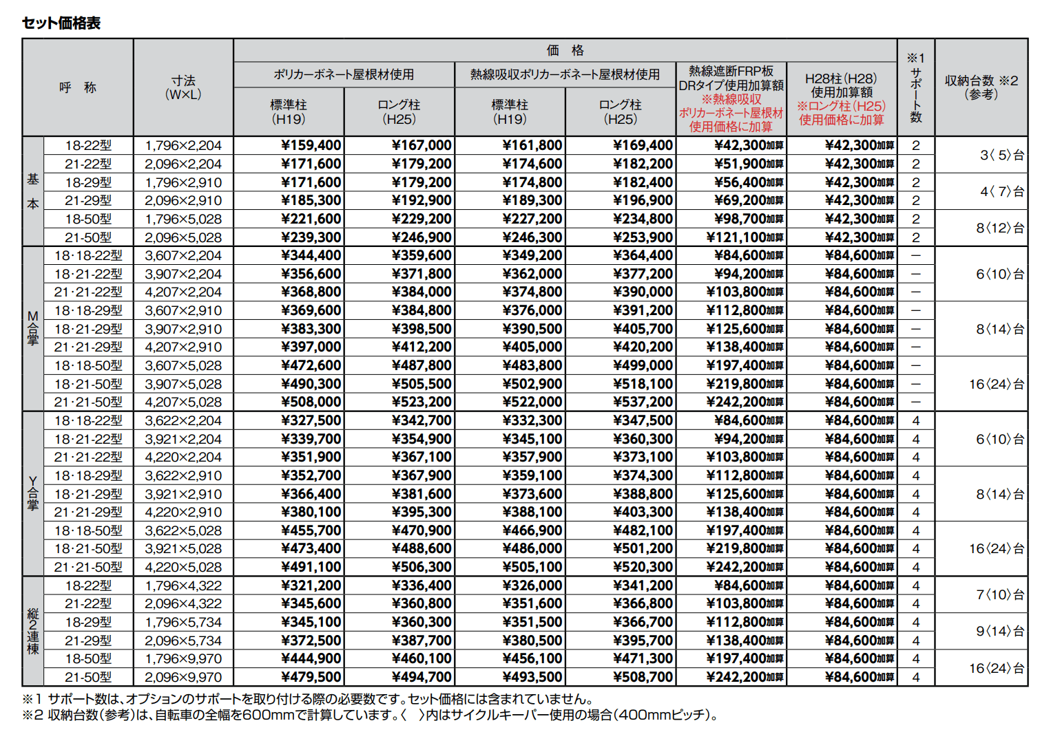 ネスカ F ミニ【2022年版】_価格_1