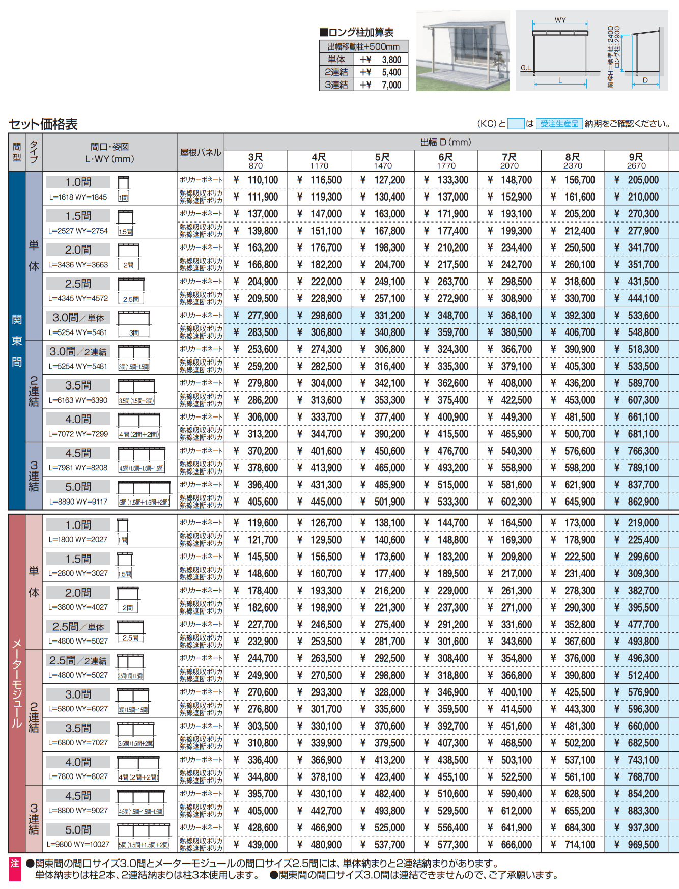レボリューA(TF1MA型 600タイプ)【2023年版】_価格_1
