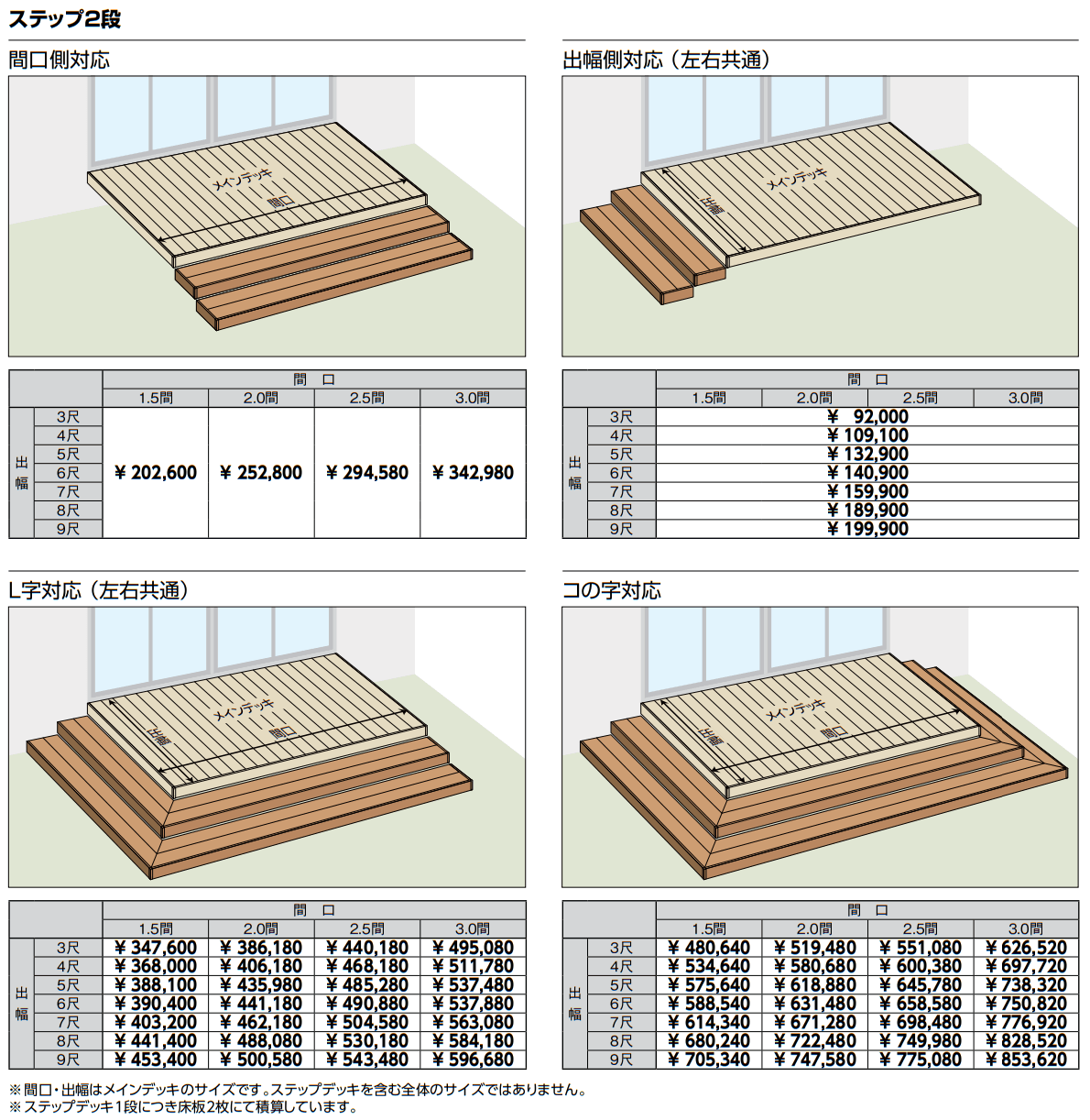 デッキDC【2022年版】_価格_4