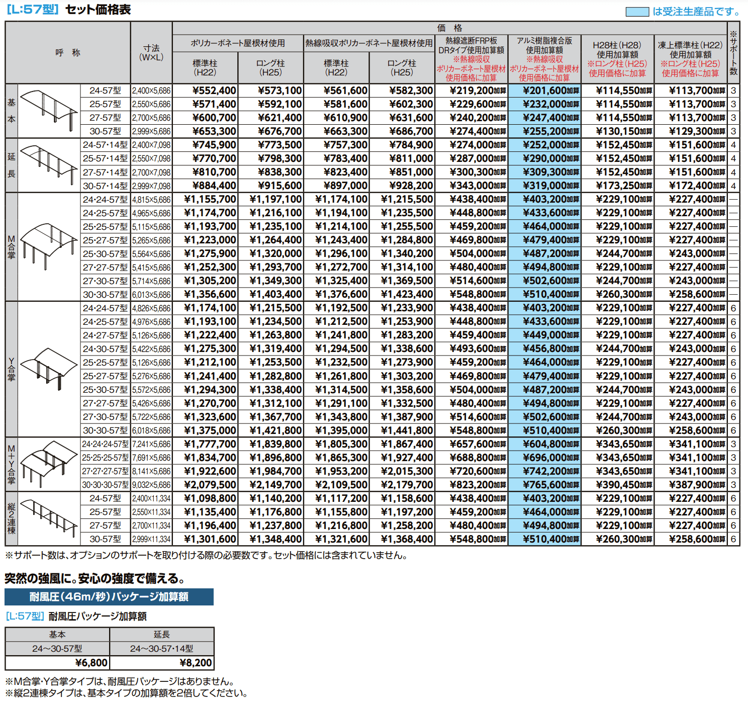 フーゴR1500 1台用【2022年版】_価格_2
