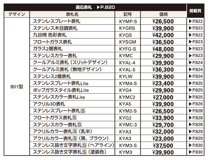 (カテゴリーB) ルシアス サインポール B01型 【2022年版】_価格_3