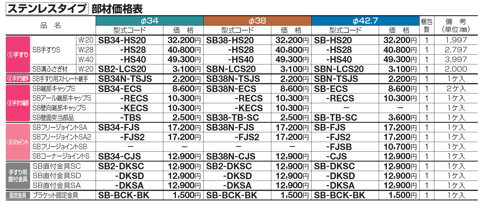 手すり セイフティビーム SB型 (ステンレスタイプ)標準仕様・手すり1段【2023年版】_価格_6