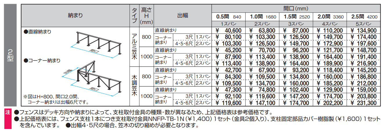ラステラ (マイリッシュM フェンス2型)【2023年版】_価格_1