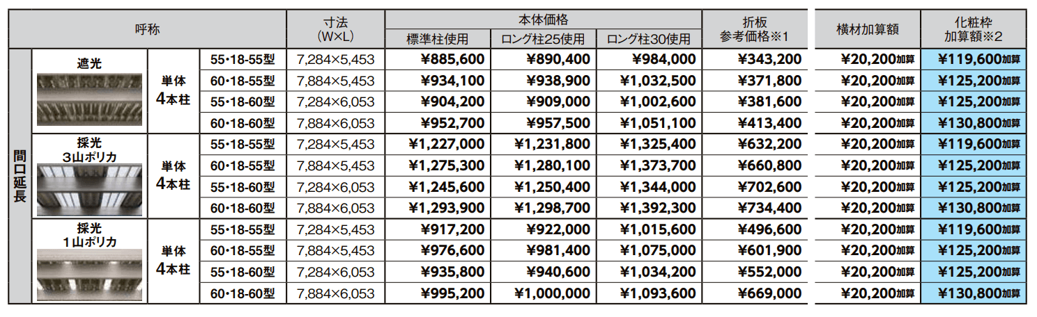 カーポートSW 900タイプ 2台用間口延長【2022年版】_価格_1