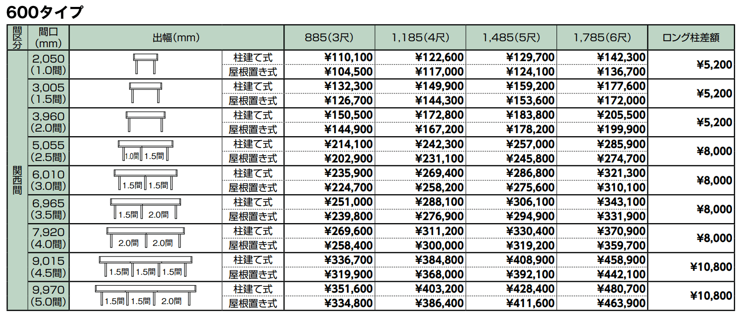 ナーラ屋根 関西間【2023年版】_価格_1