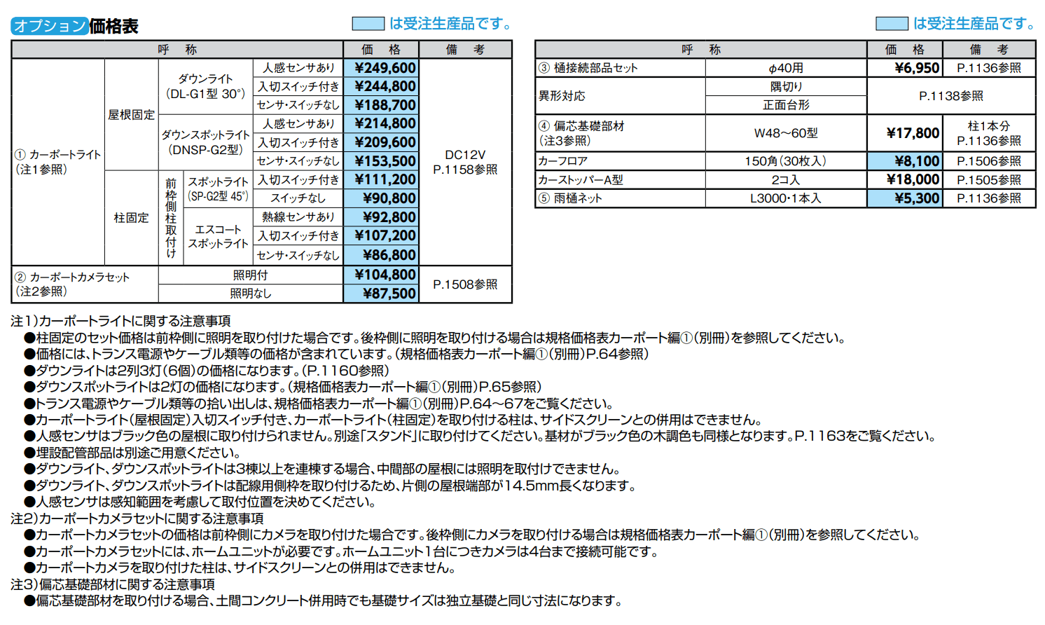 カーポートSC 1500 2台用【2022年版】_価格_2