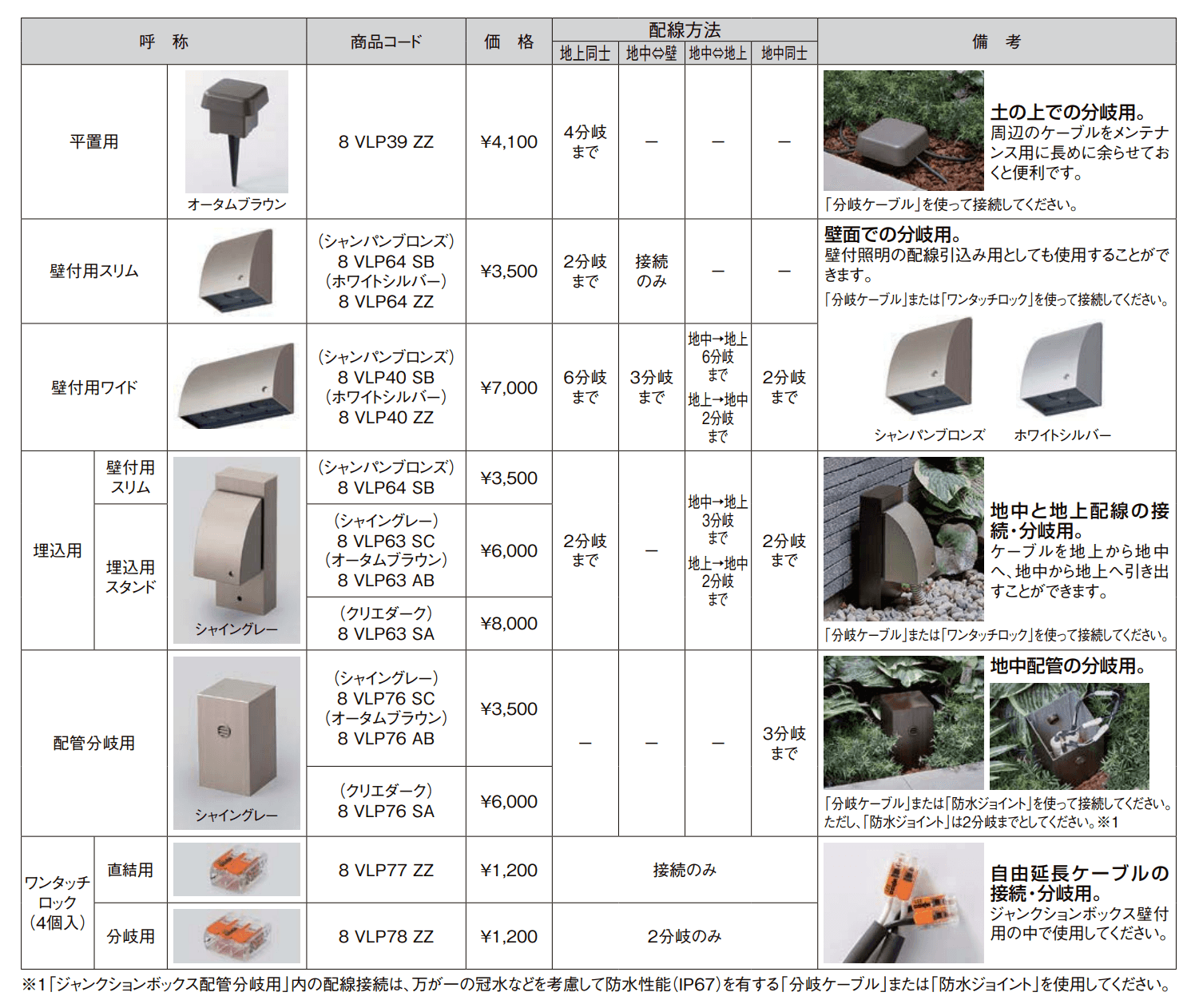 ジャンクションボックス【2022年版】_価格_1