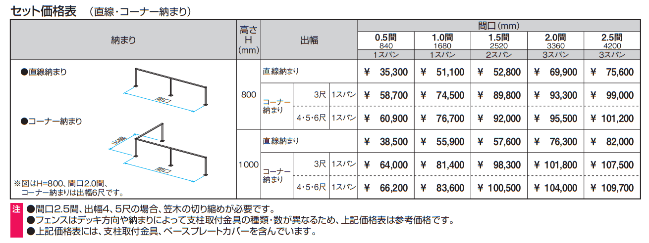 ラステラ ジーエムラインW フェンス 【2022年版】_価格_1