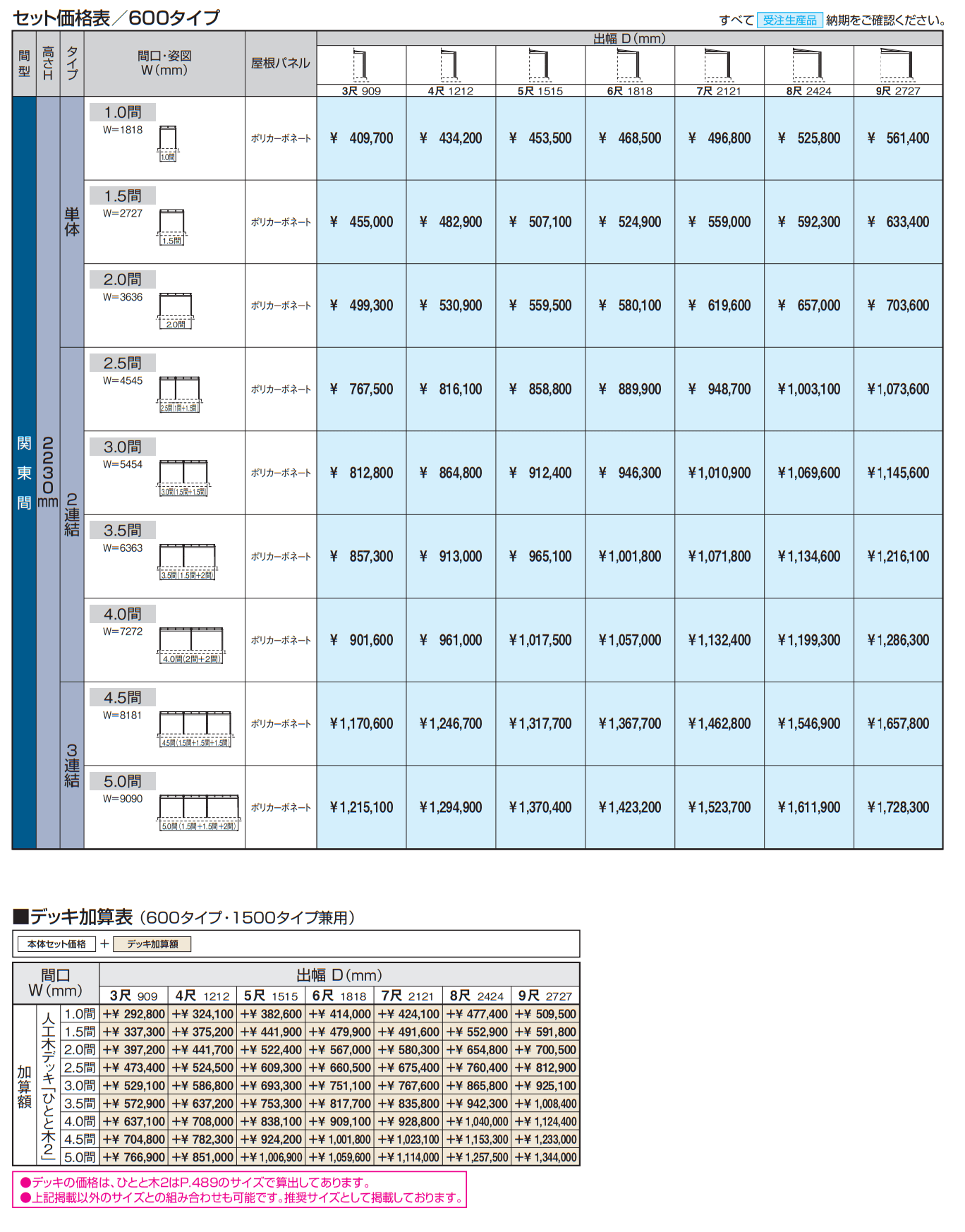 M.フレージ (テラスタイプ 600タイプ/1500タイプ) 【2022年版】_価格_2