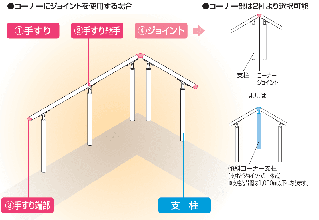 手すり セイフティビーム SB型 (アルミ・被覆タイプ)標準仕様・手すり1段【2023年版】_価格_4