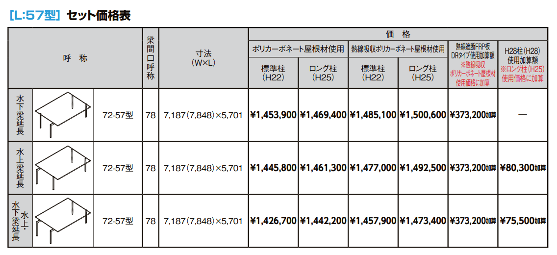 フーゴF 3台用 梁延長【2022年版】_価格_3