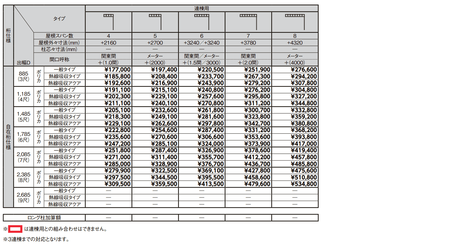 テラスVS F型 造り付け屋根タイプ【2022年版】_価格_8