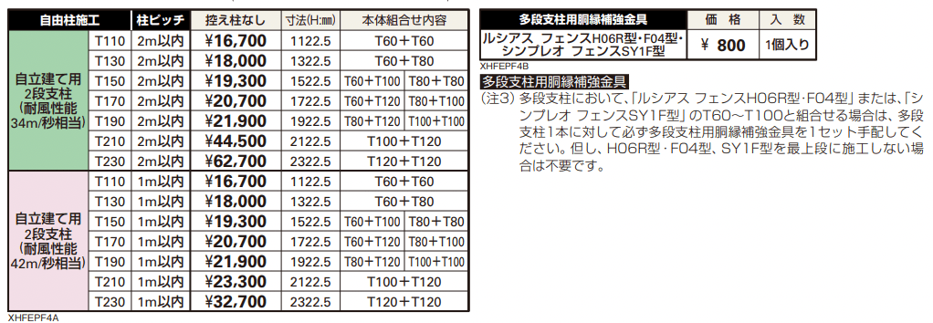 ルシアス フェンスF03型〈自立建て用〉2段支柱 【2022年版】_価格_1
