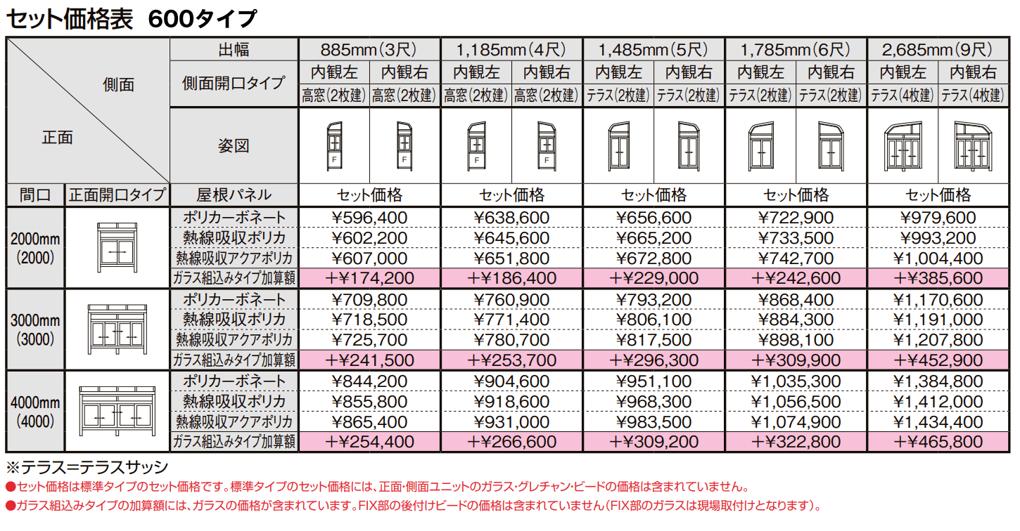 サニージュ R型 床納まり(ランマ付き)メーター【2022年版】_価格_1