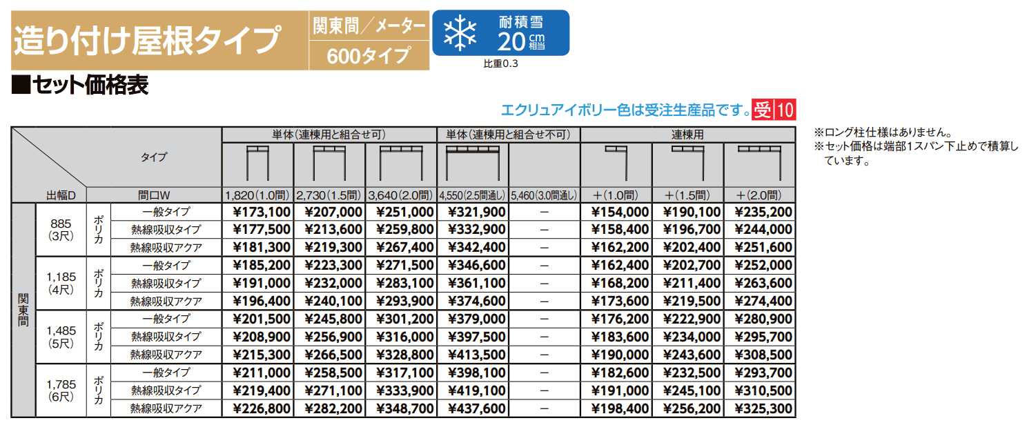 シュエット 造り付け屋根タイプ 関東間【2022年版】_価格_1