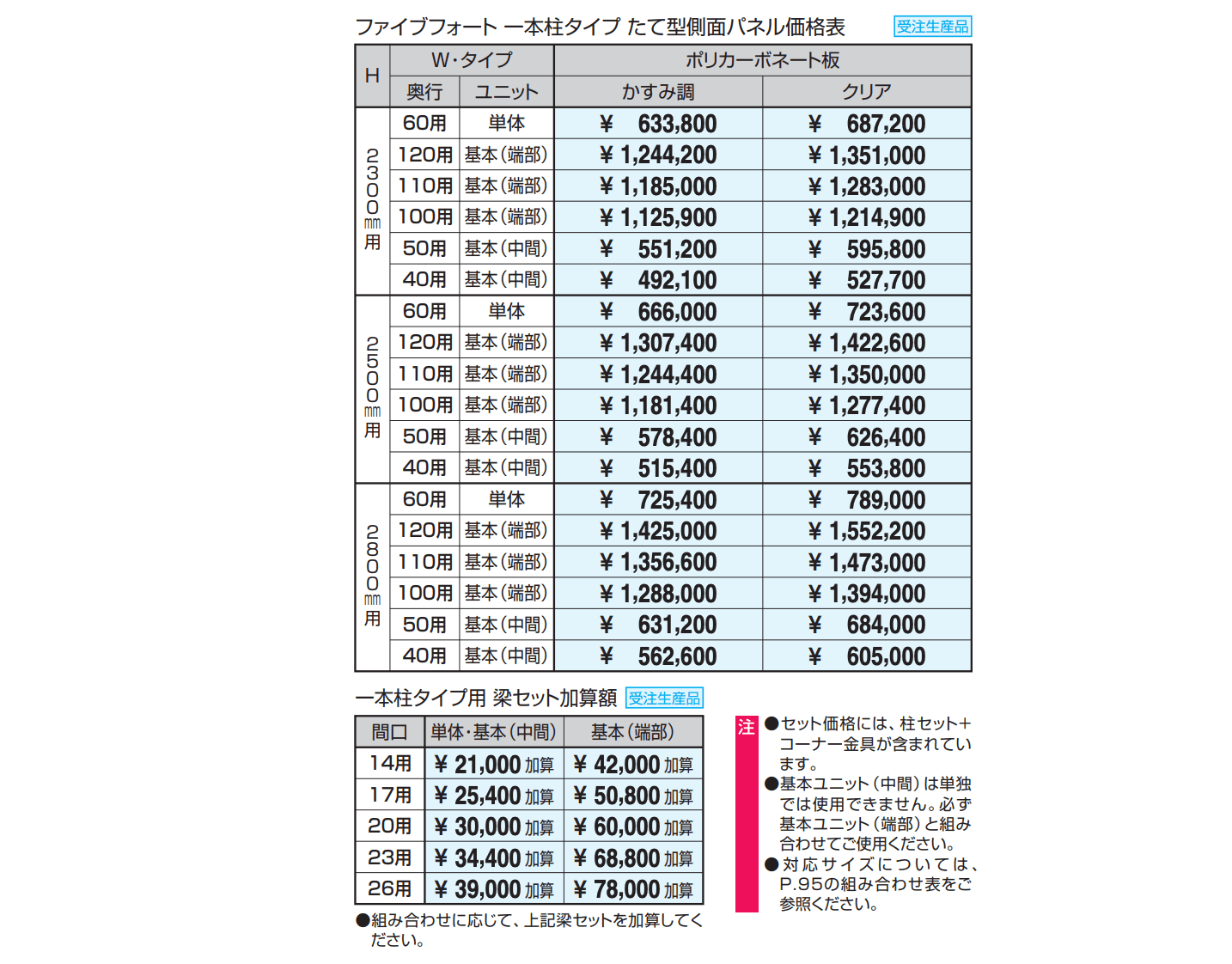 通路シェルター用 一本柱タイプ たて型側面パネル ファイブフォート 【2022年版】_価格_1