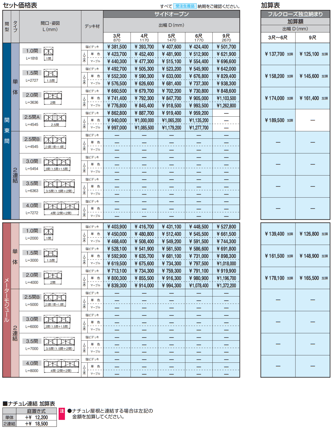オルネ(庭置き式 横格子(ハイパー格子)〈フルクローズ独立納まり〉)【2023年版】_価格_3