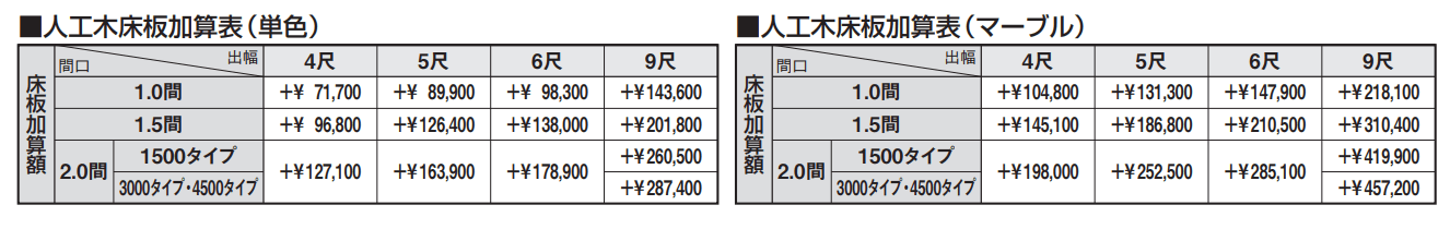 スーパーテラスGTⅡ(サッシ囲い仕様 床納まり H22サイズ ガラス組み込みタイプ) 【2022年版】_価格_2