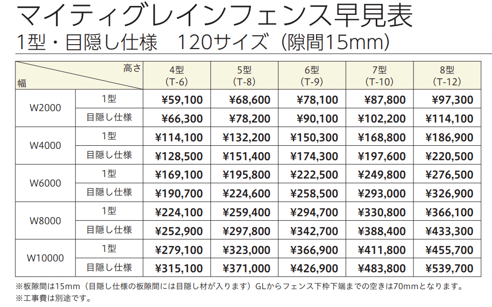 マイティグレインフェンス 1型 (板デコⅡ仕様) 【2022年版】_価格_2