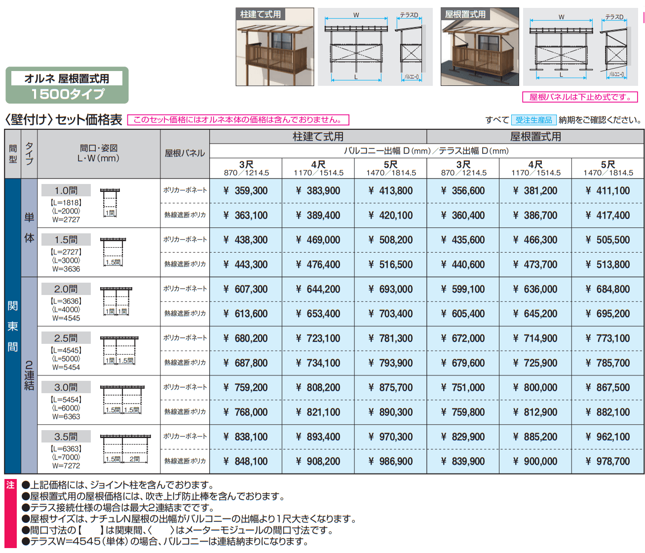 ナチュレN屋根(オルネ 屋根置式用 1500タイプ 壁付け納まり) 【2022年版】_価格_1