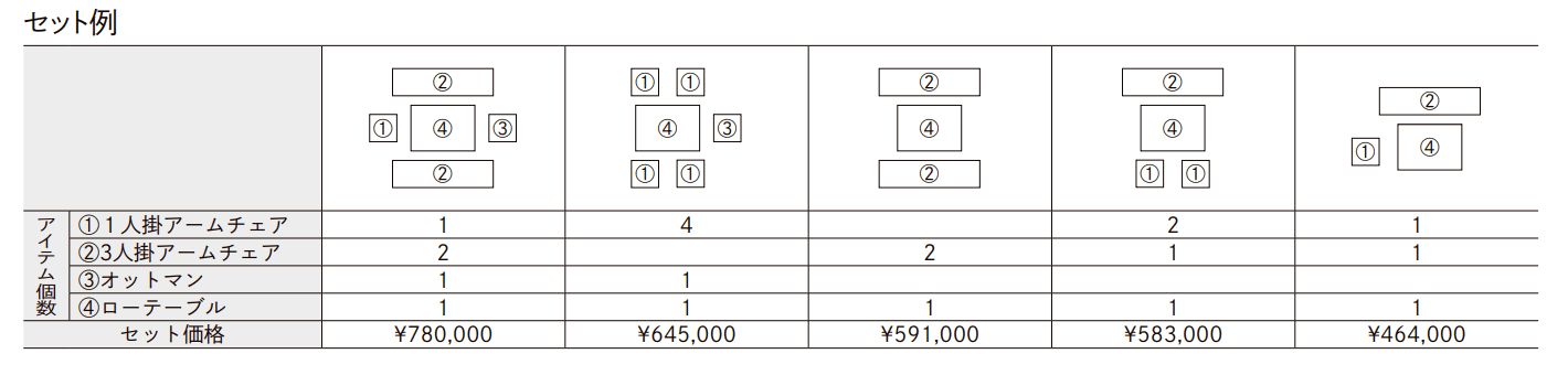 ガーデンファニチャー TYPE 002【2022年版】_価格_3