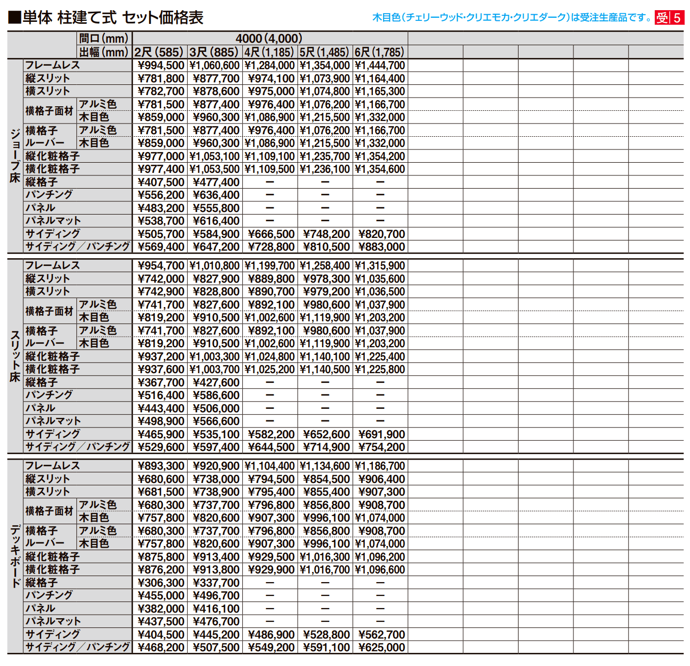 ビューステージ Sスタイル(メーターモジュール)【2022年版】_価格_6