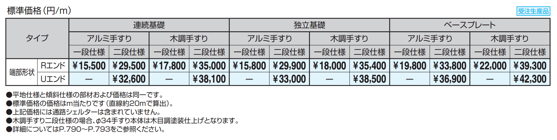 テスリーフ ファイブフォート仕様 一段仕様/二段仕様(ブレラウェイS仕様) 【2022年版】_価格_1