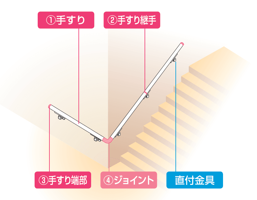 手すり セイフティビーム SU型Φ34mm / SJ型Φ38mm 壁付仕様【2023年版】_価格_1