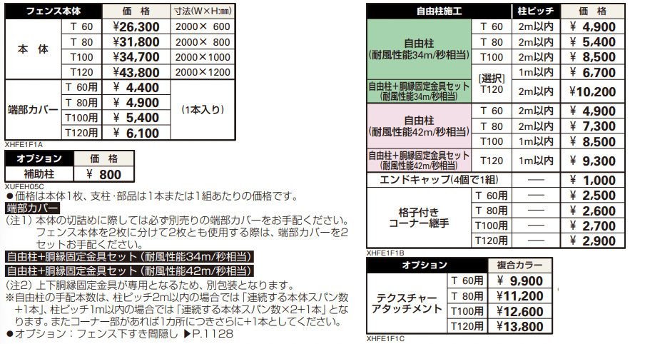 シンプレオ フェンス1F型 横格子 【2022年版】_価格_1