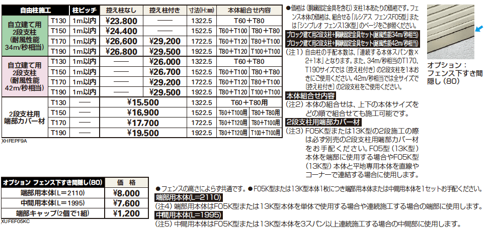 ルシアス フェンスF05K型 / シンプレオ フェンス13K型 傾斜地用横ルーバー〈自立建て用〉2段支柱 【2022年版】_価格_1