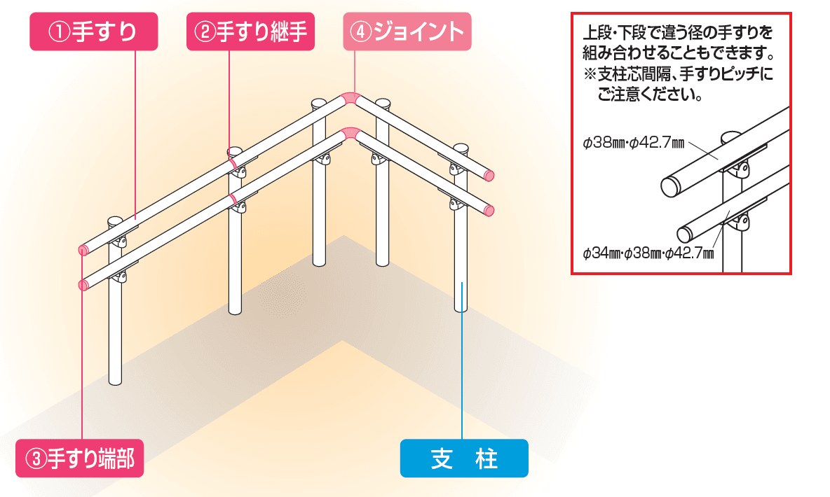 手すり セイフティビーム SB型 (アルミ・被覆タイプ)標準仕様・フロント2段【2023年版】_価格_4