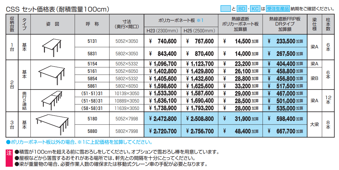スカイリードZ スタンダードタイプ(耐積雪量100cm・150cm仕様:基本・奥行連結)【2022年版】_価格_4